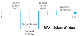 Maxit Context